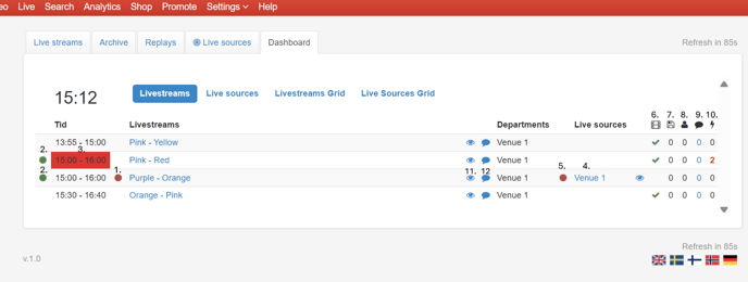 KOPIA - Dashboard instruktioner färdig